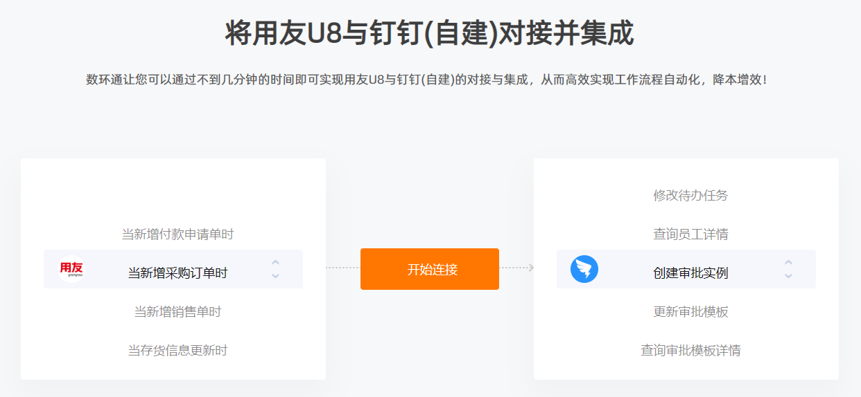 釘釘對接用友u8，實現(xiàn)審批流程自動化