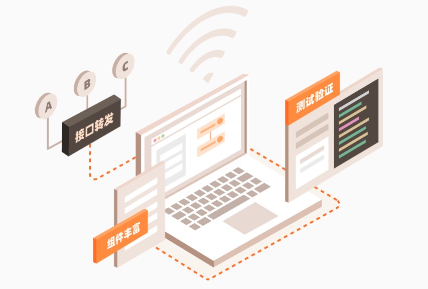 什么是API接口管理，工具與平臺的四大核心能力