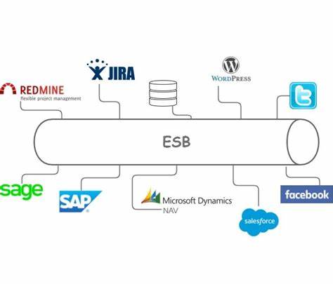 ESB（企業(yè)服務(wù)總線）：驅(qū)動(dòng)企業(yè)級(jí)應(yīng)用集成的關(guān)鍵力量