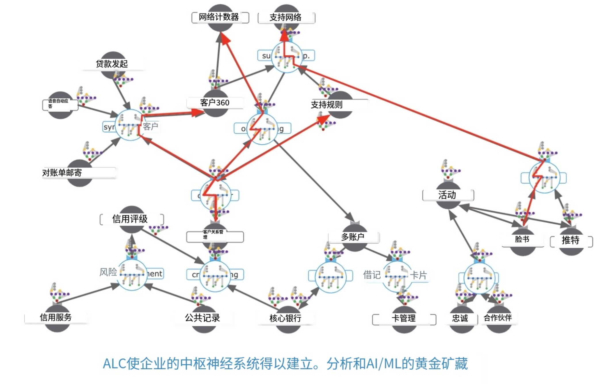 什么是API為主導(dǎo)的連接
