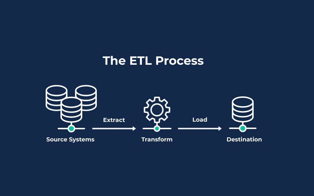 ETL