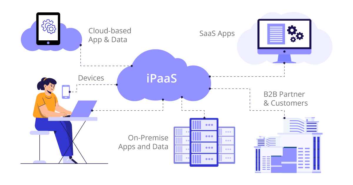什么是iPaaS